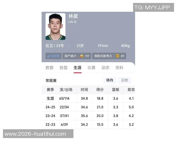 林葳谈狄龙独特身材优势教练称其为唯一身高超臂展的球员 林葳谈狄龙独特身材优势教练称其为唯一身高超臂展的球员