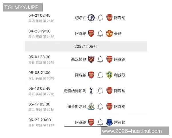 英超未来5轮赛程困难度分析热刺排名第6阿森纳第9曼联倒数第三 英超未来5轮赛程困难度分析热刺排名第6阿森纳第9曼联倒数第三